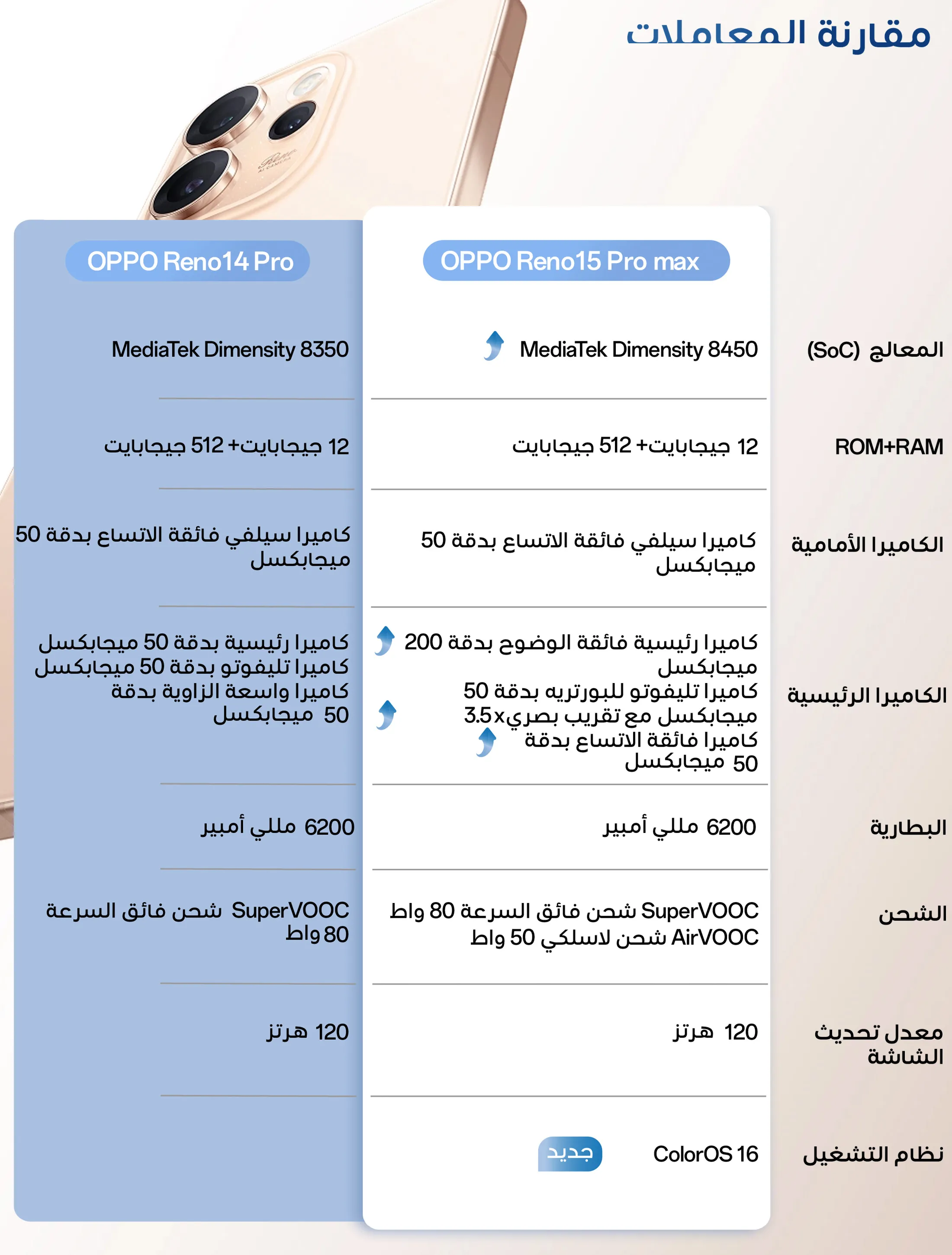 OPPO Reno14 Pro vs Reno15 Pro Max 5G مقارنة المواصفات